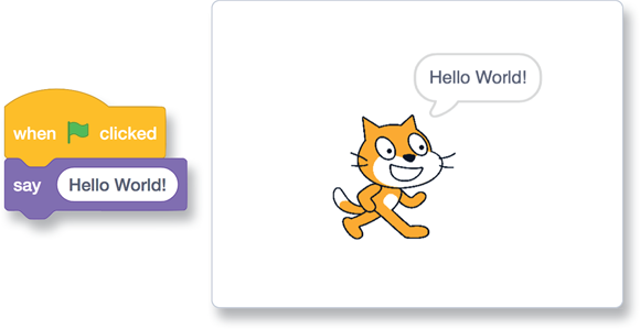 Picture depicting the code “Hello World!” in Scratch and its output, which the first program that new coders often write on the computer screen.