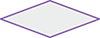 Picture of a decision symbol  to selects yes or no to follow a new path in a computer program.