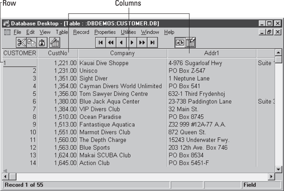 Screenshot of a Database Desktop window where each column holds a single attribute such  as  customer  number,  name, street, city, state, postal code, or telephone number.